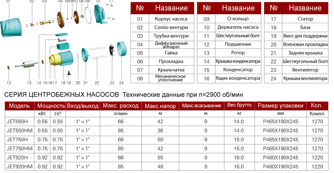 Jet100H tab1