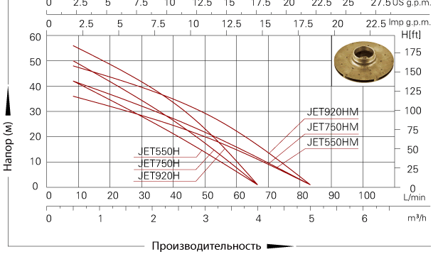 Jet100H tab2