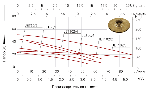 Jet60 tab2