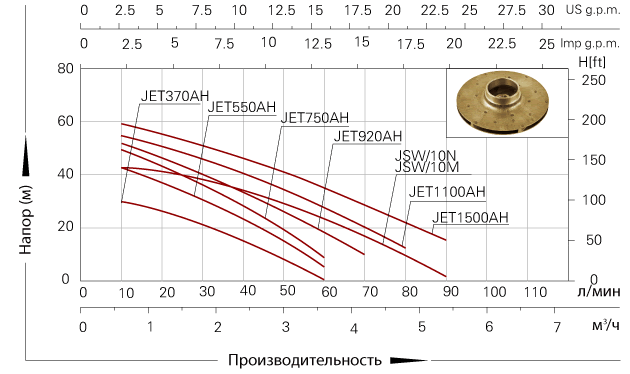 Jet750AH tab2