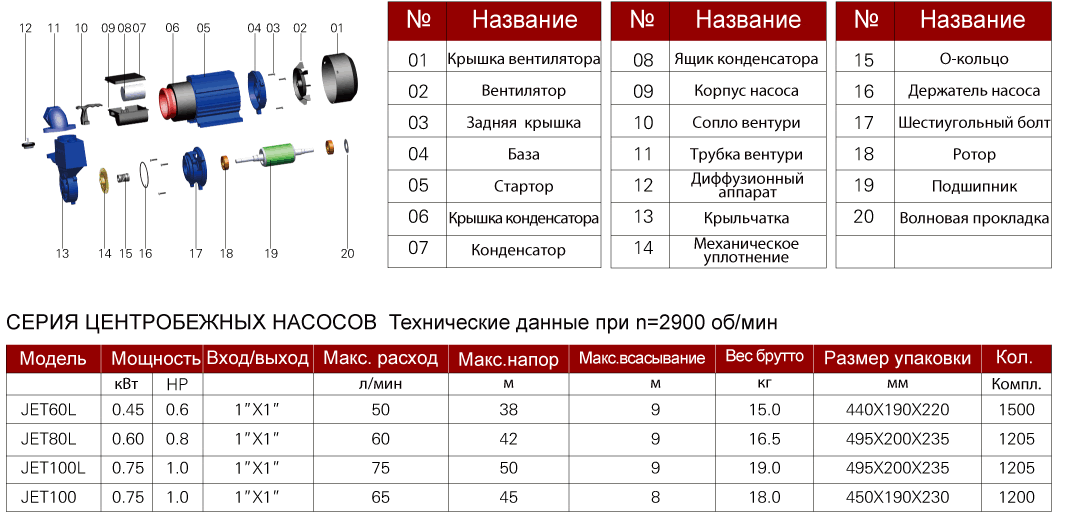 Jet80L tab1