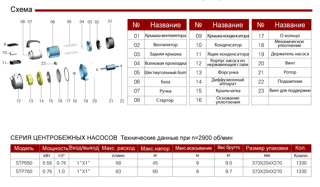 STP550 tab1